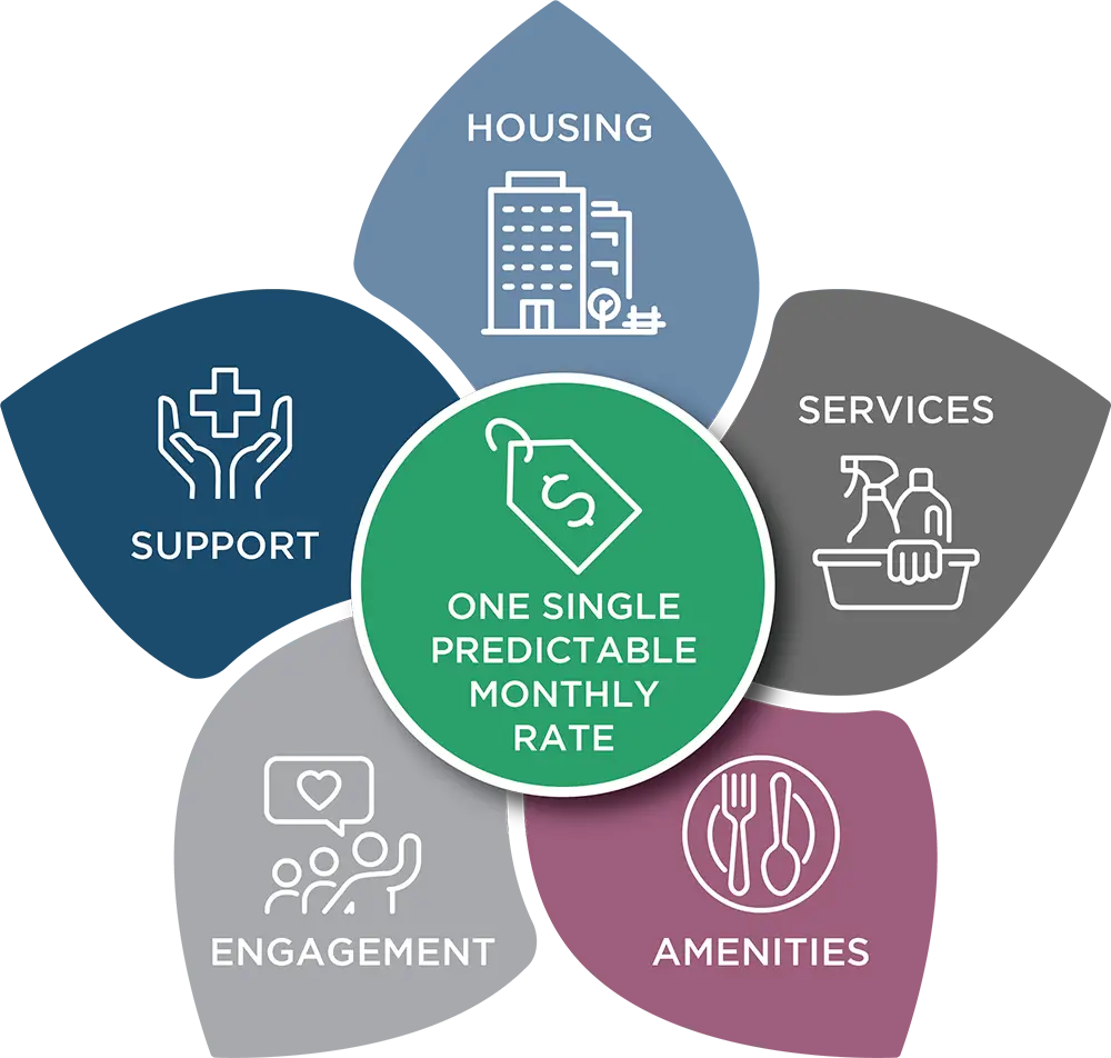 Photo of cost factors